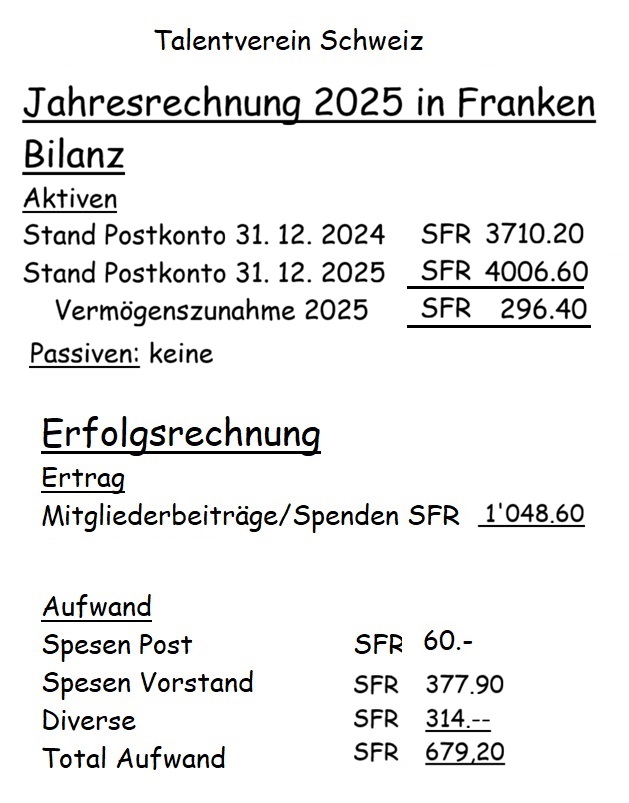 Jahresrechnung Verein Talent Schweiz 2025